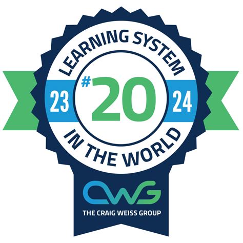 תוצאת תמונה עבור Learning Development Model