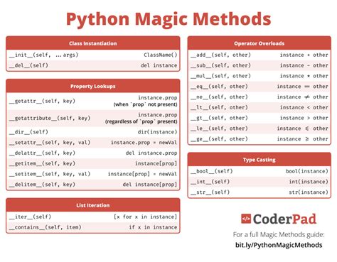 Afbeeldingsresultaten voor Magic Methods in Python Life