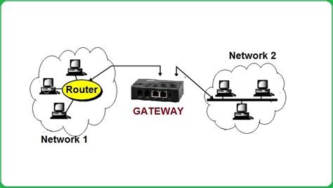 Image result for Gateway Support