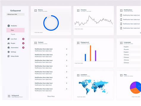 Image result for System Status Dashboard Open Source