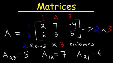 Image result for Matrix Math Is Calculus