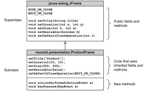Inheritance Method に対する画像結果