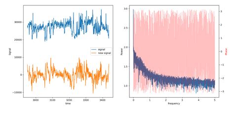 Toradh íomhá ar Python Plot 2D Amplitude Phase