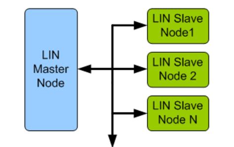 Microcontroller Tips に対する画像結果