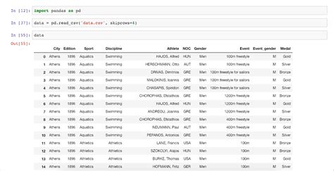 Image result for Set Index Python