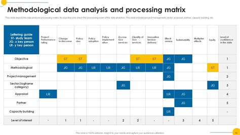 Image result for Data Processing and Analysis PPT