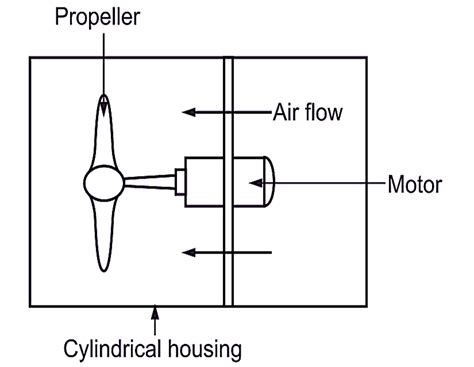 Afbeeldingsresultaten voor Propeller Fan Connection