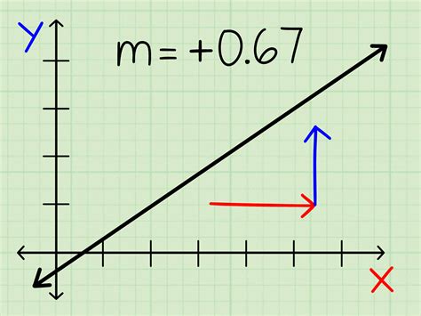 Image result for Calculating Slope