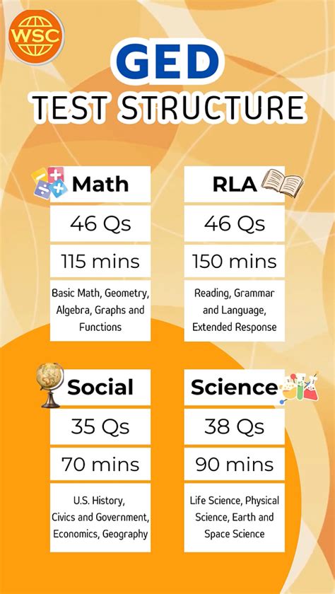 Image result for Is a GED Test Hard