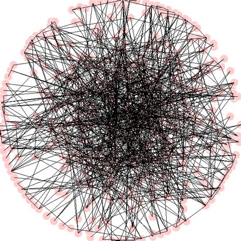 Image result for NetworkX Flow Graph