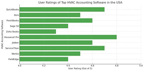HVAC Accounting Software に対する画像結果