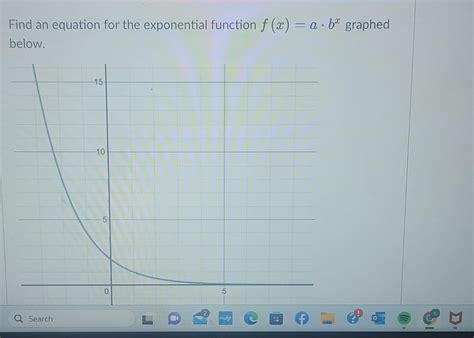 Image result for Exponential Function F X