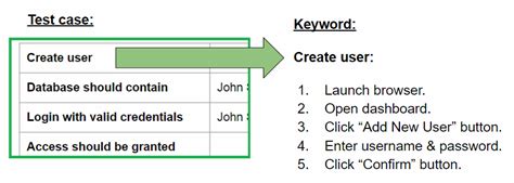 Toradh íomhá ar Keyword-Driven Test Code Example Screen Shot