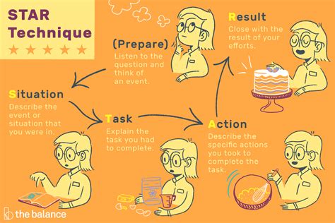 Image result for Behavioral Job Interview Questions