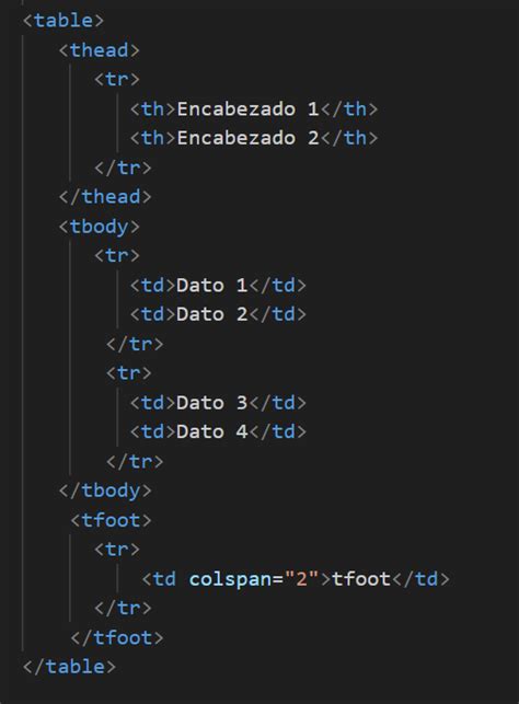 Image result for S En HTML