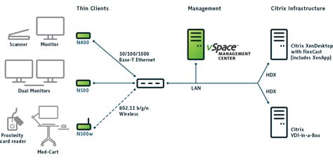 Image result for NComputing Brocuresa