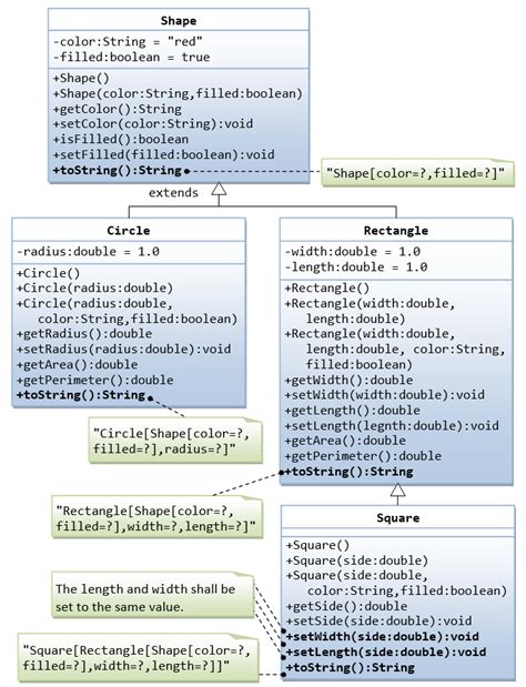 Toradh íomhá ar Calculate Volume of Rectangle in Java Program
