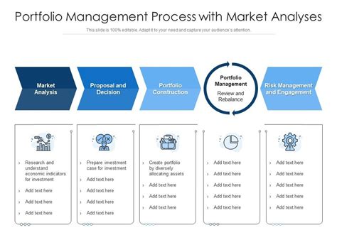 Image result for Portfolio Management Process Steps