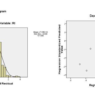 Image result for Histogram Scatter Plot