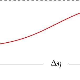 Image result for Liquid Form 10