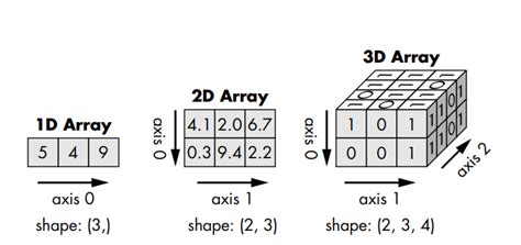 Toradh íomhá ar Numpy Matrix Indexing
