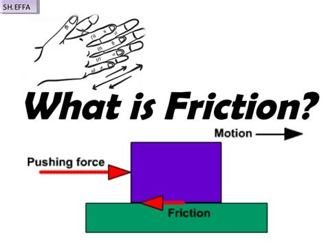 Image result for Friction Definition
