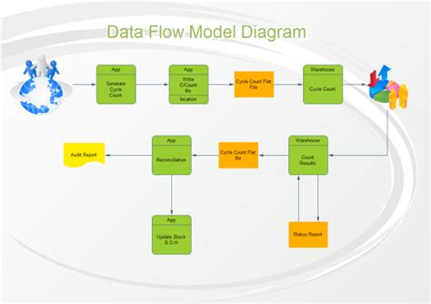 Data Flow Interactive に対する画像結果
