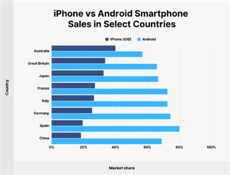 Image result for iphone users vs android users