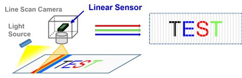 Check Light Color Sensor に対する画像結果