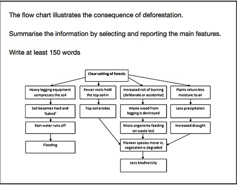 Image result for Writing Task One