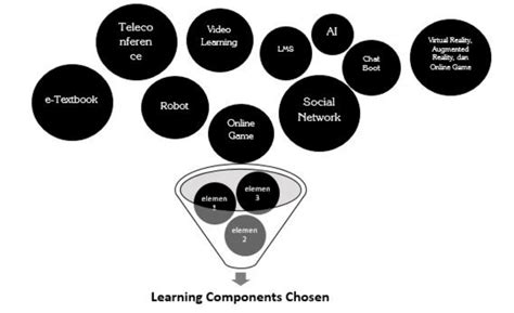 Image result for Learning Activity for Key Components of Digital System