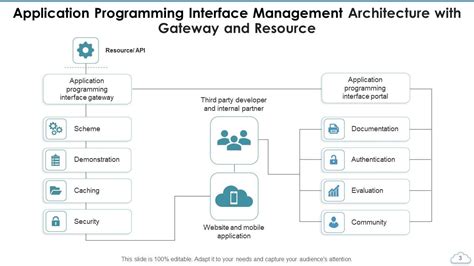Application Programming Interface HD Picture for Slides に対する画像結果