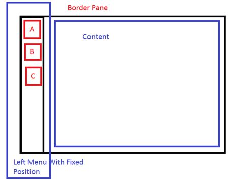 Image result for JavaFX Pane