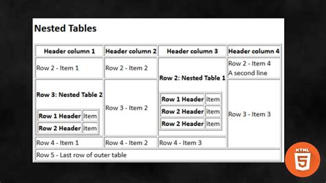 Image result for Nested Tables by Row HTML/CSS