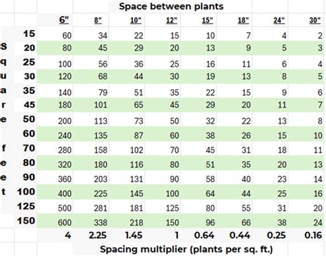 Afbeeldingsresultaten voor Triangular Planting