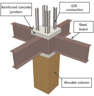 Afbeeldingsresultaten voor Beam to Column Connection in Timber Structure Design