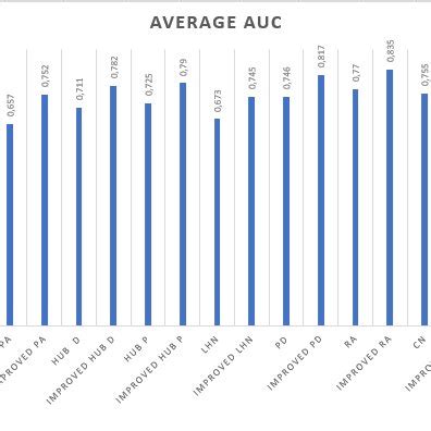 Afbeeldingsresultaten voor Simple Undirected Graph