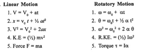 Image result for Linear G-Force