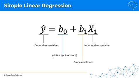 Image result for Linear Regression Mathematical Model