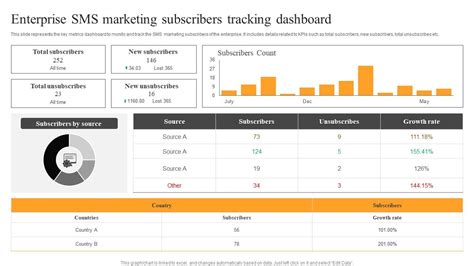 Toradh íomhá ar SMS Text Message Advertising