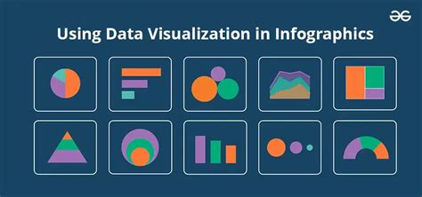 Afbeeldingsresultaten voor Data Visualization Elasticities