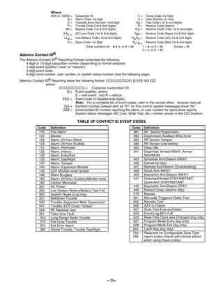 Programming Vista 12A Trigger Module に対する画像結果