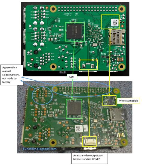 Image result for Raspberry Pi 2B vs 3