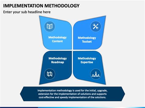 Image result for System Implementation Methodology
