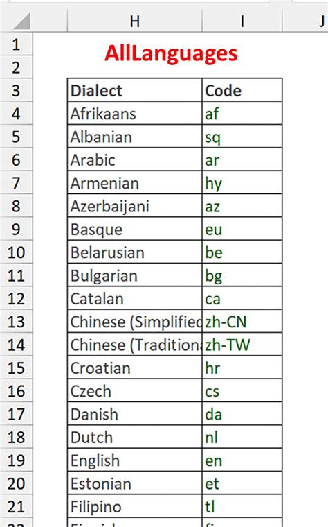 Image result for Translate English to Code Language