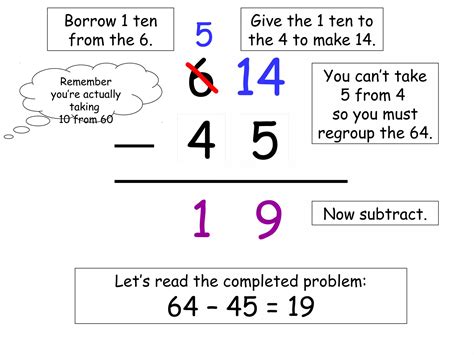 Image result for Subtraction Regrouping Algorithm
