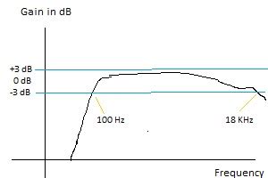 Image result for Log Graph 3Db Line