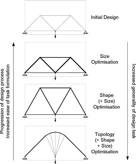 Colchameloen Based Design に対する画像結果