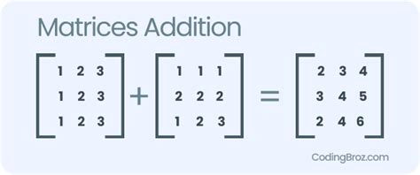 Image result for Add Two Matrix in Java