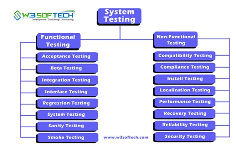 Image result for System Testing A4 Size